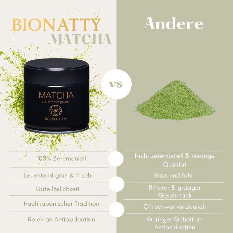 Premium Ceremonial Grade Matcha