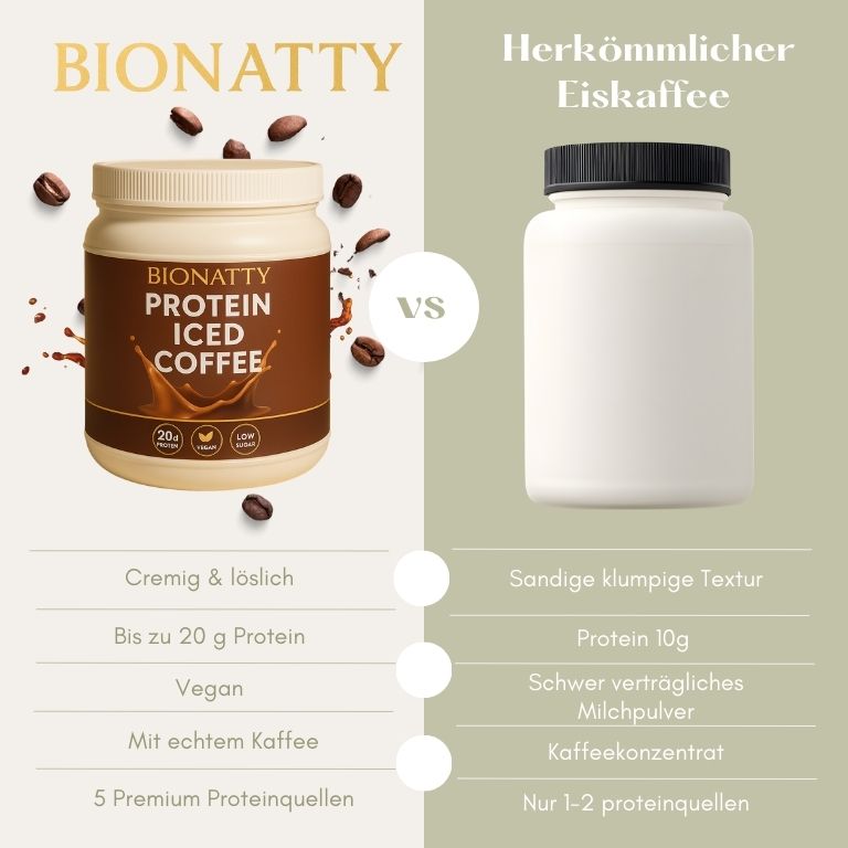 Vegan Protein Iced Coffee